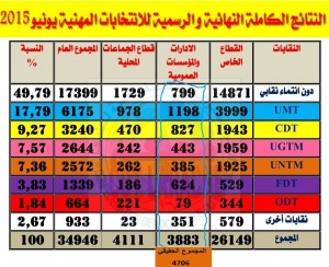 تمثيلية-2015